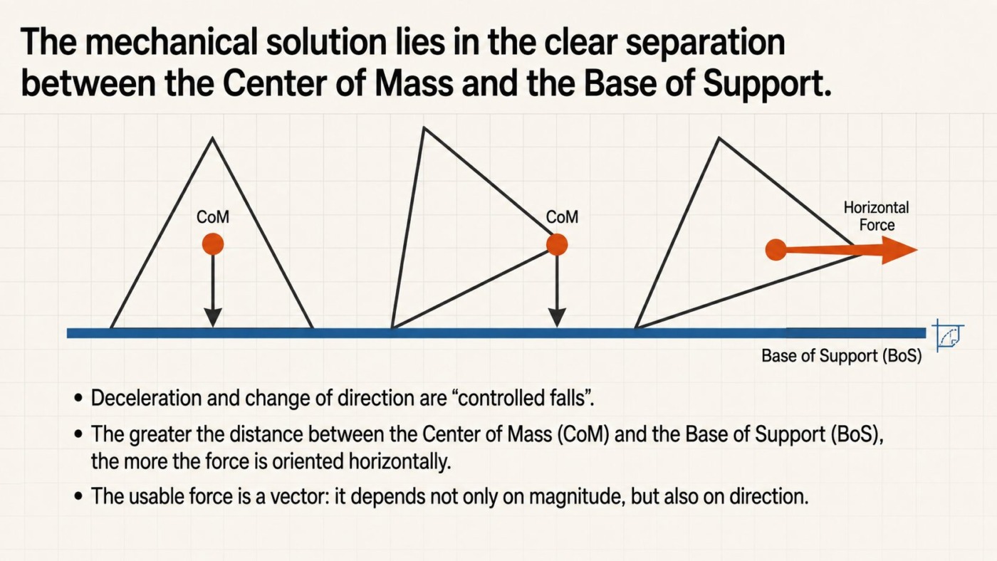 the mechanical solution lies